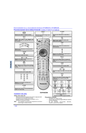 Page 7714 lFONCTIONNEMENT DE LA TÉLÉCOMMANDE (MODÈLES CT-32HL43 ET CT-36HL43)FRANÇAISFonctionnement de la télécommande (modèles CT-32HL43 et CT-36HL43)                   Appuyer pour établir ou couper le contact.POWERMUTEAppuyer pour couper le son. Appuyer pour
mettre le décodeur de sous-titres (CC) en ou
hors fonction.SAP
 Appuyer pour accéder aux modes audio 
(Stéréo, SAP ou Mono).TV/VIDEOAppuyer pour sélectionner le mode télé ou 
vidéo.Appuyer pour sélectionner le fonctionnement 
télécommandé.
 VCR DVD...