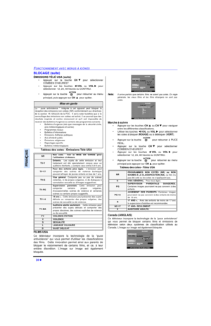 Page 8724 lFONCTIONNEMENT AVEC MENUS À ICÔNESFRANÇAISBLOCAGE (suite)
ÉMISSIONS TÉLÉ USA (suite)
•Appuyer sur la touche CHq pour sélectionner
COMBIEN D’HEURES?
•Appuyer sur les touches tVOL ou VOLu pour
sélectionner12, 24, 48 heures ou CONTINU.
•Appuyer sur la touche  pour retourner au menu
principal, puis appuyer sur CH ppour quitter.
Tableau des cotes - Émissions Télé USA
 
FILMS USA
Ce téléviseur incorpore la technologie de la “puce
antiviolence” qui vous permet dutiliser les classifications
des films.  Cette...