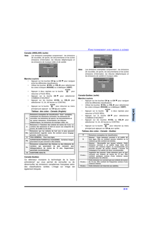 Page 88FONCTIONNEMENT AVEC MENUS À ICÔNES25 lFRANÇAISCanada (ANGLAIS) (suite)
Nota:Les émissions exemptées comprennent : les émissions
de nouvelles, de sports, les documentaires et les autres
émissions d’information, les tribunes téléphoniques et
les émissions de musique vidéo et de variété.        
Marche à suivre 
•Appuyer sur les touches CHp ou CHq pour naviguer
entre les différentes classifications.
•Utiliser les touches tVOL ou VOLu pour sélectionner
les cotes à bloquer (ROUGE) ou à débloquer (VERT)....