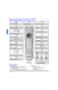 Page 1614 lREMOTE CONTROL OPERATION (MODELS CT-32HL43 AND CT-36HL43)ENGLISHRemote Control Operation (models CT-32HL43 and CT-36HL43)                   Press to turn ON and OFF.POWERMUTEPress to mute sound. Press to display and
cancel CC (Closed Caption).SAP
 Press to access audio modes (Stereo, SAP 
or Mono).TV/VIDEOPress to select TV or input modes.Press to select remote operation. VCR DVD
   TV
 CBL DBS
 AUX RCVR DTVACTIONPress to access menus.Press to select next or previous channel and 
navigate in...