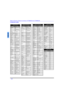 Page 2018 lREMOTE CONTROL OPERATION (MODELS CT-32HL43 AND CT-36HL43)ENGLISHComponent codes Codes For VCR   BrandCodeAdmiral335Aiwa332Akai314, 315, 316, 
329Audio 
Dynamic311, 339Bell & Howell305, 313Broksonic320, 326Canon323, 325CCE343Citizen306Craig305, 306, 329Curtis 
Mathes324, 345Daewoo 301, 324, 343DBX310, 311, 339Dimensia345Emerson303, 319, 320, 
325, 326, 343Fisher305, 307, 308, 
309, 313Funai320, 326, 334GE324, 333, 345Goldstar306Gradiente334Hitachi300, 323, 345Instant 
Replay323, 324Jensen339JVC310,...