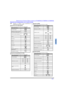 Page 44OPERACIÓN DEL CONTROL REMOTO (MODELOS CT-32HXC43, CT-32HC43 Y CT-36HC43)12 lESPAÑOLOperación de Componentes con el control remoto
Nota:Refierase a la pagína 12 para procedimientos de
programación del Control remoto.
Operación de una Videocasetera
Programe el control remoto para utilizar con la Videocasetera.
Operación de decodificador de Cable
Programe el control remoto para utilizar con la caja de cable. Operación de DBS
Programe el control remoto para utilizar con el DBS
Operación de DVD
Programe el...