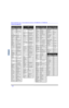 Page 8118 lFONCTIONNEMENT DE LA TÉLÉCOMMANDE (MODÈLES CT-32HL43 ET CT-36HL43)FRANÇAISCodes des appareilsCodes pour récpteurs DBS  MarqueCodeDish Network 
(Echostar)105, 115, 116Echostar105Express VU105, 115G. E.106G.I. (General 
Instrument)108Gradiente114Hitachi103, 111, 
112HNS (Hughes)103Magnavox101, 102Panasonic104Philips101, 102Primestar108Proscan106, 109, 
110, 113RCA106, 109, 
110, 113Sony107Star Choice103, 108Toshiba100Uniden101, 102Codes pour lecteurs DVD...