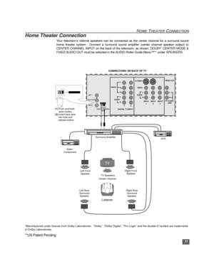 Page 1211
HOME THEATER CONNECTION
Home Theater Connection 
Your television’s internal speakers can be connected as the center channel for a surround sound
home theater system.  Connect a surround sound amplifier (center channel speaker output) to
CENTER CHANNEL INPUT on the back of the television, as shown. DOLBY* CENTER MODE &
FIXED AUDIO OUT must be selected in the AUDIO Roller Guide Menu™** under SPEAKERS. 
TV
Listener
Surround Amplifier
       Video 
   Component
VCR
Left Rear 
Surround 
SpeakerRight Rear...