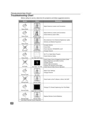 Page 2726
TROUBLESHOOTING CHART
Troubleshooting Chart
Before calling for service, determine the symptoms and follow suggested solutions.
AUDIOVIDEOSolutions
Noisy Audio Snowy Video
Adjust Antenna Location and Connection
Noisy AudioMultiple Image
Adjust Antenna Location and Connection
Check Antenna Lead-in Wire
Noisy AudioInterference
Move television from Electrical Appliances, Lights,
Vehicles and Medical Equipment
No Audio Normal Video
Increase Volume
Check Mute
Check television SPEAKERS on/off
Change Channel...