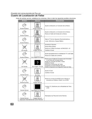 Page 5626
CUADRO DE LOCALIZACIÓN DE FALLAS
Cuadro de Localización de Fallas
Antes de solicitar servicio, establezca los síntomas y lleve a cabo las siguientes posibles soluciones.
SONIDOIMAGENSoluciones
Sonido Ruidoso Imagen Moteada
Ajuste la Ubicación y/o Conexión de la Antena
Sonido Ruidoso Imagen Múltiple
Ajuste la Ubicación y la Conexión de la Antena
Revise el Cable de Entrada de la Antena
Sonido Ruidoso Interferencia
Aleje la TV de los Aparatos Electrodomésticos,
Luces, Vehículos y Equipo Médico
Sin Sonido...