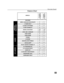 Page 43
FEATURE CHART
Feature Chart 
MODELS
CT-32HX41
CT-32HX41Ur
 
CT-36HX41
CT-36HX41U
FEATURES
MENU LANGUAGE ENG/SPAN/FRrr
2 TUNER SPLITr r
CLOSED CAPTIONINGrr
V-CHIP CAPABILITY rr
DIGITAL SCAN RATE1080i,
480p1080i,
480p
NTSC LINE - DOUBLER480p480p
VIDEO NORMrr
AUDIO NORMrr
STEREOr    r
AI SOUNDrr
BASS/BALANCE/TREBLEr    r
 SPATIALIZER®rr
DOLBY CENTER CHANNEL INrr
A/V PROGRAM OUTrr
A/V IN (REAR/FRONT)4 (3/1) 4 (3/1)
AUDIO OUTrr
S-VHS INPUT (REAR/FRONT)2/12/1
HEADPHONE JACKrr
COMPONENT INPUT   2  2
A/V...