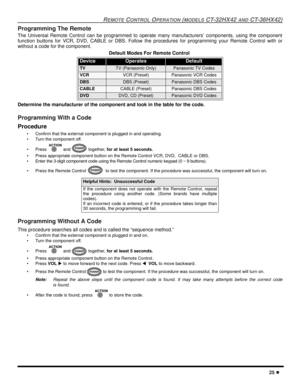 Page 27REMOTE CONTROL OPERATION (MODELS CT-32HX42 AND CT-36HX42)
25 l
Programming The Remote
The Universal Remote Control can be programmed to operate many manufacturers’ components, using the component
function buttons for VCR, DVD, CABLE or DBS. Follow the procedures for programming your Remote Control with or
without a code for the component.
Determine the manufacturer of the component and look in the table for the code. 
Programming With a Code
Procedure
• Confirm that the external component is plugged in...