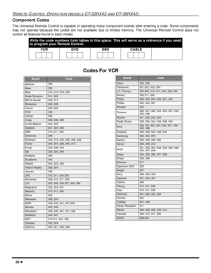 Page 2826 l
REMOTE CONTROL OPERATION (MODELS CT-32HX42 AND CT-36HX42)
Component Codes
The Universal Remote Control is capable of operating many component brands after entering a code. Some components
may not operate because the codes are not available due to limited memory. The Universal Remote Control does not
control all features found in each model. 
 
Write the code numbers from tables in this space. This will serve as a reference if you need
to program your Remote Control.
VCR
 DVD DBS CABLE 
BrandCode...