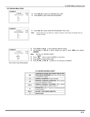 Page 45V-CHIP MENU OPERATION
43 l
 U.S. Movies Menu Chart
 
U.S. MOVIES RATINGS CHART
NR CONTAINS NO RATING (NOT RATED) AND NA (NOT
APPLICABLE) PROGRAMS. Movie has not been rated
or rating does not apply.
G GENERAL AUDIENCES. All ages admitted.
PGPARENTAL GUIDANCE SUGGESTED. Some material
may not be suitable for children.
PG-13PARENTS STRONGLY CAUTIONED. Some material
may be inappropriate for children under 13.
RRESTRICTED. Under 17 requires accompanying parent
or adult guardian.
NC-17 NO ONE 17 AND UNDER...