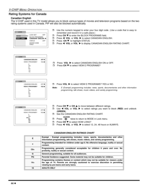 Page 4644 l
V-CHIP MENU OPERATION
Rating Systems for Canada
Canadian English
The V-CHIP used in this TV model allows you to block various types of movies and television programs based on the two
rating systems used in Canada. PIP will also be blocked automatically.
 
    
  
.  
CANADIAN ENGLISH RATINGS CHART
E Exempt - Exempt programming includes: news, sports, documentaries and other
information programming, talk shows, music videos, and variety programming.
cProgramming intended for children under age 8. No...