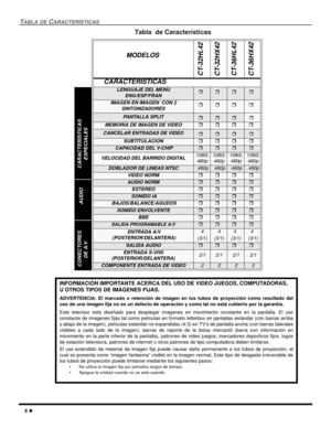 Page 624 l
TABLA DE CARACTERÍSTICAS
Tabla  de Características 
MODELOS
CT-32HL42
CT-32HX42
CT-36HL42
CT-36HX42
CARACTERISTICAS
LENGUAJE DEL MENÚ
ENG/ESP/FRANrrrr
IMAGEN EN IMAGEN  CON 2
SINTONIZADORESrrrr
PANTALLA SPLITrrrr
MEMORIA DE IMAGEN DE VIDEOrrrr
CANCELAR ENTRADAS DE VIDEOrrrr
SUBTITULACIONrrrr
 CAPACIDAD DEL V-CHIPrrrr
VELOCIDAD DEL BARRIDO DIGITAL1080i,
480p1080i,
480p1080i,
480p 1080i,
480p 
DOBLADOR DE LINEAS NTSC 480p 480p 480p 480p
VIDEO NORMrrrr
AUDIO NORMrrrr
ESTEREOrrrr
 SONIDO IArrrr...