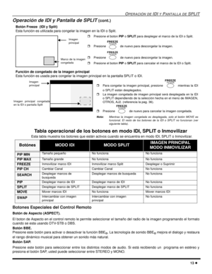 Page 71OPERACIÓN DE IDI Y PANTALLA DE SPLIT
13 l
Operación de IDI y Pantalla de SPLIT (cont.)
Botón Freeze  (IDI y Split)
Esta función es utilizada para congelar la imagen en la IDI o Split.
  
Función de congelado de la imagen principal 
Esta función es usada para congelar la imagen principal en la pantalla SPLIT o IDI.
  
Tabla operacional de los botones en modo IDI, SPLIT o Inmovilizar
Esta tabla muestra los botones que están activos cuando se encuentra en modo IDI, SPLIT o Inmovilizar.  
Botones Especiales...