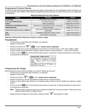 Page 75OPERACIÓN DEL CONTROL REMOTO (MODELOS CT-32HL42 Y CT-36HL42)
17 l
Programando El Control Remoto
El Control Remoto Universal puede programarse para operar componentes de varios fabricantes usando los botones de
función para VCR, DVD, CABLE o DBS. Siga los procedimientos para programar su Control Remoto con o sin código para
el componente.
Determine el fabricante del componente y busque en la tabla su código.
Procedimiento
• Confirme que el componente esté conectado y en operación.
• Apague el componente....