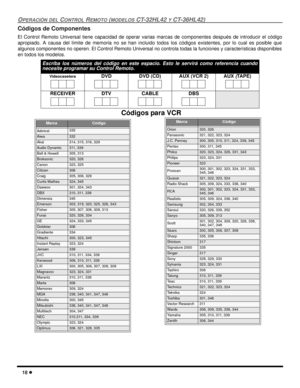 Page 7618 l
OPERACIÓN DEL CONTROL REMOTO (MODELOS CT-32HL42 Y CT-36HL42)
Códigos de Componentes
El Control Remoto Universal tiene capacidad de operar varias marcas de componentes después de introducir el código
apropiado. A causa del límite de memoria no se han incluido todos los códigos existentes, por lo cual es posible que
algunos componentes no operen. El Control Remoto Universal no controla todas la funciones y características disponibles
en todos los modelos. 
 
    
Escriba los números del código en este...