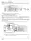 Page 1210 l
OPTIONAL EQUIPMENT CONNECTIONS
Program Out Connection (PROG OUT) 
To use the television audio and video with optional equipment, connect the PROG OUT and TO AUDIO AMP connections on the back of
the television.
Procedure
1. Connect optional equipment to PROG OUT and TO AUDIO AMP terminals.
2. PROG OUT terminal display is the same as onscreen display.
3. See optional equipment manual for further instructions for recording and monitoring.
Digital TV - Set-Top Box (DTV-STB) or DVD Connection
This...