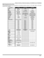 Page 25REMOTE CONTROL OPERATION (MODELS CT-32HX42 AND CT-36HX42)
23 l
Mode Operational Key Chart
This chart defines the keys that are operational in the selected component modes (TV, VCR, DBS, CABLE or DVD) after
programming (if needed).    
KEY NAME TV  MODECABLE MODEDBS MODE
POWER   POWER POWER POWER
SAPSAP ON/OFF--
MUTE    MUTETV MUTETV MUTE
TV/VIDEO INPUT SWITCHTV INPUT SWITCHTV INPUT SWITCH
BBE/MENUBBE ON/OFF-DBS MENU
CHAN  UP CHANNEL UPCABLE CHANNEL UPDBS NAVIGATION UP
CHAN  DOWN CHANNEL DOWNCABLE CHANNEL...