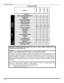 Page 64 l
FEATURE CHART
Feature Chart 
 
MODELS
CT-32HL42
CT-32HX42
CT-36HL42
CT-36HX42
FEATURES
MENU LANGUAGE ENG/SPAN/FRrrrr
2 TUNER SPLITr r rr
2 TUNER PIPr r rr
VIDEO PICTURE MEMORYrrrr
VIDEO INPUT SKIPrrrr
CLOSED CAPTIONINGrrrr
V-CHIP CAPABILITY rrrr
DIGITAL SCAN RATE1080i,
480p1080i,
480p1080i,
480p1080i,
480p
NTSC LINE - DOUBLER480p480p480p480p
VIDEO NORMrrrr
AUDIO NORMrrrr
STEREOr    r    rr
AI SOUNDrrrr
BASS/BALANCE/TREBLEr    r    rr
SURROUNDrrrr
BBErrrr
A/V PROGRAM OUTrrrr
A/V IN (REAR/FRONT)4...