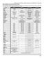 Page 73OPERACIÓN DEL CONTROL REMOTO (MODELOS CT-32HL42 Y CT-36HL42)
15 l
Tabla del Modo operacional de las Teclas 
Esta tabla define que teclas funcionan después de programar (si es requerido) el control remoto, cuando se seleccciona
uno de los modos TV, DTV, CABLE, DBS, VCR, DVD, ...etc.)   
NombreMODO TVMODO DTV MODO CABLEMODO DBS
POWER EncendidoEncendido Encendido Encendido
SAP Sap Si/no-- -
MUTE MudoMudo TV Mudo  CableMudo TV
ASPECT-Aspecto DTV -Aspecto DBS 
TV/VIDEOSelección De Fuente 
De VideoSelección De...