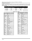 Page 7618 l
OPERACIÓN DEL CONTROL REMOTO (MODELOS CT-32HL42 Y CT-36HL42)
Códigos de Componentes
El Control Remoto Universal tiene capacidad de operar varias marcas de componentes después de introducir el código
apropiado. A causa del límite de memoria no se han incluido todos los códigos existentes, por lo cual es posible que
algunos componentes no operen. El Control Remoto Universal no controla todas la funciones y características disponibles
en todos los modelos. 
 
    
Escriba los números del código en este...