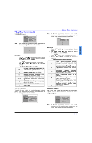 Page 13V-CHIP MENU OPERATION
11 
ENGLISH
V-Chip Menu Operation (cont.)
U.S. MOVIES (cont.) 
Note:Some movies are not rated for a variety of reasons. Old
movies and foreign films are usually not rated.     
Procedure
•Press CH  or CH to move between different ratings.
•Use VOLor VOL to select ratings you want to
block (RED) and unblock (GREEN).
•Press  twice to return to MODE in Lock menu.
•Press VOLor VOLto select 12, 24, 48 hours or
ALWAYS.
U.S. Movies Rating Chart Description
CANADIAN ENGLISH
The...