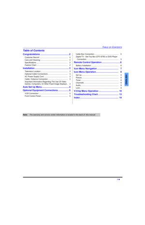 Page 3TABLE OF CONTENTS
1 
ENGLISH
Table of Contents
Congratulations ............................................... 2
Customer Record ........................................................   2
Care and Cleaning ......................................................   2
Specifications ..............................................................   2
Feature Chart ..............................................................   2
Installation ........................................................ 3...