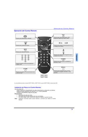 Page 25OPERACIÓN DEL CONTROL REMOTO
7 
ESPAÑOL
Operación del Control Remoto   
Presione para ENCENDER y APAGAR
POWER
MUTE
Presione para silenciar el sonido.
TV/VIDEO
Presione para seleccionar la modalidad de 
televisión o vídeo.
 Presione para accesar los menús.
ACTION
Presione para seleccionar el siguiente canal y 
navegar en los menús.
CH
CH
Presione para ajustar el nivel del audio de la TV 
y navegar en los menús.
VOL  VOL
RECALL
Presione para visualizar la hora, el canal, 
cronómetro de apagado automático,...