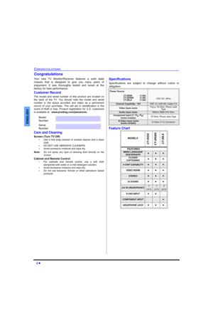 Page 42 
CONGRATULATIONS
ENGLISH
Congratulations
Your new TV Monitor/Receiver features a solid state
chassis that is designed to give you many years of
enjoyment. It was thoroughly tested and tuned at the
factory for best performance.
Customer Record
The model and serial number of this product are located on
the back of the TV. You should note the model and serial
number in the space provided and retain as a permanent
record of your purchase. This will aid in identification in the
event of theft or loss....