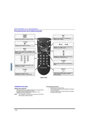 Page 406 
FONCTIONNEMENT DE LA TÉLÉCOMMANDE
FRANÇAIS
Fonctionnement de la télécommande 
               POWER
Appuyer pour établir ou couper le contact.
POWER
MUTE
Appuyer pour couper le son. Appuyer pour
mettre le décodeur de sous-titres (CC) en ou
hors fonction.
TV/VIDEO
Appuyer pour sélectionner le mode télé ou  
vidéo.
ACTION
Appuyer pour accéder aux menus.
Appuyer pour sélectionner le canal et pour 
se déplacer au sein des menus.
CH
CH
Appuyer pour régler le niveau sonore et se 
déplacer au sein des menus...