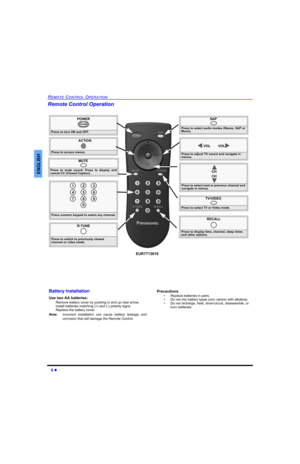 Page 86 
REMOTE CONTROL OPERATION
ENGLISH
Remote Control Operation 
               POWER
Press to turn ON and OFF.
POWER
MUTE
Press to mute sound. Press to display and
cancel CC (Closed Caption).
TV/VIDEO
Press to select TV or Video mode.
ACTION
Press to access menus.
Press to select next or previous channel and 
navigate in menus.
CH
CH
Press to adjust TV sound and navigate in 
menus.
VOL  VOL
RECALL
Press to display time, channel, sleep timer, 
and other options.
Press numeric keypad to select any channel....