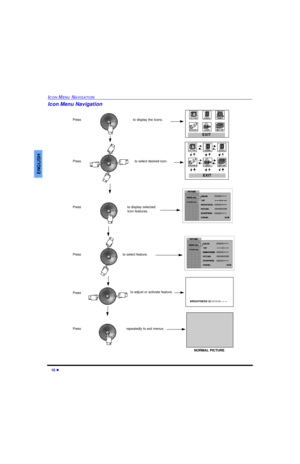Page 1210 lICON MENU NAVIGATIONENGLISHIcon Menu Navigation
Pressto display the Icons.
Pressto select desired icon.
Pressto display selected
Icon features. 
Pressto select feature.
Pressto adjust or activate feature.BRIGHTNESS 32 l l l l l l-- -- -- Press repeatedly to exit menus.NORMAL PICTUREEXITEXIT0454E prod doc2.fm  Page 10  Friday, June 6, 2003  10:58 AM 