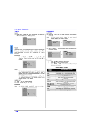 Page 1412 lICON MENU OPERATIONENGLISHTIMER
SLEEP
rHow Long? - Select 30, 60 or 90 minutes for TV to turn
off. Select NO to turn off Sleep timer. 
TIMER
Select the timer to turn the television on and off at selected
times, on selected channels, and on selected days. Time
must be entered in CLOCK SET to operate the TIMER
features.
Procedure
•Use the VOL uand  CH qto set  day, On Time, Off
Time and Channel number, then use the VOL u to
activate. 
Notes:
•The television automatically turns OFF after 90 minutes
when...
