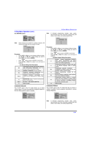 Page 17V-CHIP MENU OPERATION15 lENGLISHV-Chip Menu Operation (cont.)
U.S. MOVIES (cont.) 
Note:Some movies are not rated for a variety of reasons. Old
movies and foreign films are usually not rated.     
Procedure
•Press CH q or CH pto move between different ratings.
•Use tVOLor VOLu to select ratings you want to
block (RED) and unblock (GREEN).
•Press  twice to return to MODE in Lock menu.
•Press tVOLor VOLuto select 12, 24, 48 hours or
ALWAYS.
U.S. Movies Rating Chart Description
CANADIAN ENGLISH
The V-CHIP...