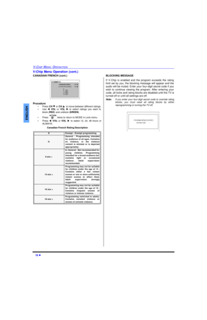 Page 1816 lV-CHIP MENU OPERATIONENGLISHV-Chip Menu Operation (cont.) 
CANADIAN FRENCH (cont.)    
Procedure
•Press CH q or CH pto move between different ratings.
•Use tVOLor VOLu to select ratings you want to
block (RED) and unblock (GREEN).
•Press  twice to return to MODE in Lock menu.
•Press tVOLor VOLuto select 12, 24, 48 hours or
ALWAYS.
Canadian French Rating Description
 BLOCKING MESSAGE
If V-Chip is enabled and the program exceeds the rating
limit set by you, the blocking message will appear and the...