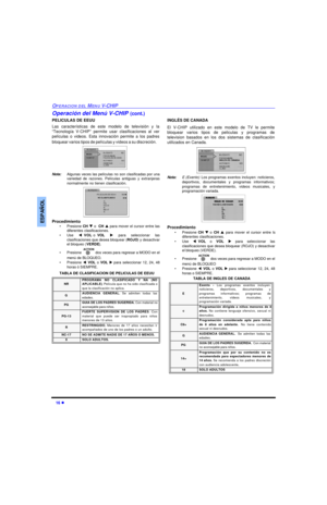 Page 3816 lOPERACION DEL MENU V-CHIPESPAÑOLOperación del Menú V-CHIP (cont.)
PELICULAS DE EEUU
Las características de este modelo de televisión y la
“Tecnología V-CHIP” permite usar clasificaciones al ver
películas o videos. Esta innovación permite a los padres
bloquear varios tipos de películas y videos a su discreción.   
Nota:Algunas veces las películas no son clasificadas por una
variedad de razones. Películas antiguas y extranjeras
normalmente no tienen clasificación.    
Procedimiento
•Presione CH q o  CH...