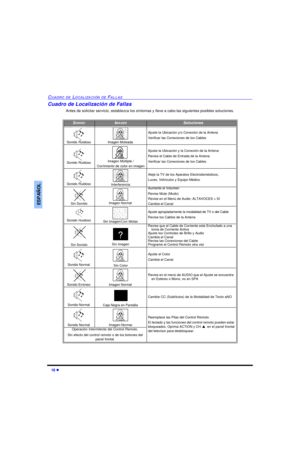 Page 4018 lCUADRO DE LOCALIZACIÓN DE FALLASESPAÑOLCuadro de Localización de Fallas
Antes de solicitar servicio, establezca los síntomas y lleve a cabo las siguientes posibles soluciones.SONIDOIMAGENSolucionesSonido Ruidoso Imagen MoteadaAjuste la Ubicación y/o Conexión de la Antena
Verificar las Conexiones de los CablesSonido Ruidoso Imagen Múltiple / 
Corrimiento de color en imagenAjuste la Ubicación y la Conexión de la Antena
Revise el Cable de Entrada de la Antena
Verificar las Conexiones de los CablesSonido...