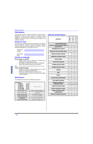 Page 442 lFÉLICITATIONSFRANÇAISFélicitations
Votre nouveau moniteur / téléviseur comporte un châssis à semi-
conducteurs conçu pour vous procurer de longues années
d’agrément. Les tests sévères auxquels il a été soumis et les
réglages de précision dont il a fait l’objet sont garants d’un
rendement optimal.
Dossier du client
Les numéros de modèle et de série sont inscrits sur le panneau
arrière de lappareil.  Veuillez les noter dans lespace ci-dessous
et conserver ce manuel comme registre de votre achat.  Cela...
