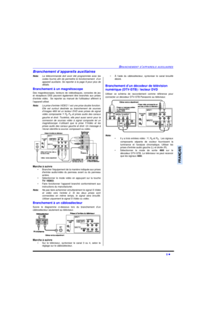 Page 47BRANCHEMENT D’APPAREILS AUXILIAIRES5 lFRANÇAISBranchement d’appareils auxiliaires
Nota:La télécommande doit avoir été programmée avec les
codes fournis afin de permettre le fonctionnement  d’un
appareil auxiliaire. Se reporter à la page 9 pour plus de
détails.
Branchement à un magnétoscope 
Des magnétoscopes, lecteurs de vidéodisques, consoles de jeu
et récepteurs DSS peuvent également être branchés aux prises
d’entrée vidéo.  Se reporter au manuel de lutilisateur afférent à
l’appareil utilisé. 
Nota:La...