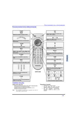 Page 49FONCTIONNEMENT DE LA TÉLÉCOMMANDE7 lFRANÇAISFonctionnement de la télécommande               
POWERAppuyer pour établir ou couper le contact.POWERMUTE Appuyer pour couper le son. Appuyer pour
mettre le décodeur de sous-titres (CC) en ou
hors fonction.SAP
 Appuyer pour accéder aux modes audio 
(Stéréo, SAP ou Mono).TV/VIDEO Appuyer pour sélectionner le mode télé ou 
vidéo.Appuyer pour sélectionner le fonctionnement 
télécommandé.
  TV VCRDBS/CBL DVDACTIONAppuyer pour accéder aux menus.Appuyer pour...