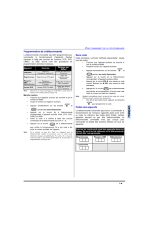 Page 51FONCTIONNEMENT DE LA TÉLÉCOMMANDE9 lFRANÇAISProgrammation de la télécommande
La télécommande universelle peut être programmée pour
commander le fonctionnement dappareils dautres
marques à laide des touches de fonctions VCR, DVD,
CABLE, ou DBS. Suivre lune des procédures de
programmation données ci-dessous.
Nota:Déterminer la marque de lappareil et identifier le code dans les
tableaux des codes (situés à la page 10).
Marche à suivre
•Sassurer que lappareil auxiliaire est branché et que le
contact est...