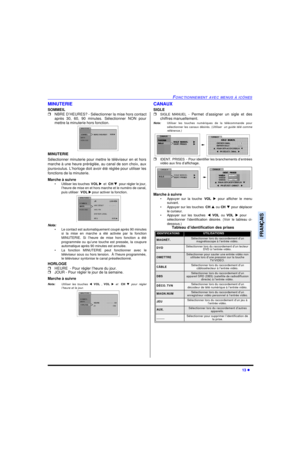 Page 55FONCTIONNEMENT AVEC MENUS À ICÔNES13 lFRANÇAISMINUTERIE
SOMMEIL
rNBRE D’HEURES? - Sélectionner la mise hors contact
après 30, 60, 90 minutes. Sélectionner NON pour
mettre la minuterie hors fonction. 
MINUTERIE 
Sélectionner minuterie pour mettre le téléviseur en et hors
marche à une heure préréglée, au canal de son choix, aux
joursvoulus. L’horloge doit avoir été réglée pour utiliser les
fonctions de la minuterie.
Marche à suivre
•Utiliser les touches VOL uet  CH qpour régler le jour,
l’heure de mise en...