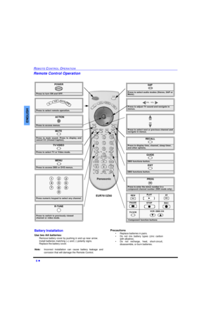 Page 86 lREMOTE CONTROL OPERATIONENGLISHRemote Control Operation               
POWERPress to turn ON and OFF.POWERMUTE Press to mute sound. Press to display and
cancel CC (Closed Caption).SAP
 Press to select audio modes (Stereo, SAP or 
Mono).TV/VIDEO Press to select TV or Video mode.Press to select remote operation.
  TV VCRDBS/CBL DVDACTIONPress to access menus.Press to select next or previous channel and 
navigate in menus.CH
CHPress to adjust TV sound and navigate in 
menus.VOL  VOLGUIDEDBS functions...