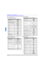 Page 308 lOPERACIÓN DEL CONTROL REMOTOESPAÑOLOperación de Componentes con el control remoto
Nota:Refierase a la página 9 para procedimientos de programación
del Control remoto.
Operación de una Videocasetera
Programe el control remoto para utilizar con la Videocasetera.
Operación de Caja de Cable
Programe el control remoto para utilizar con la caja de cable. Operación de DBS
Programe el control remoto para utilizar con el DBS.
Operación de DVD
Programe el control remoto para utilizar con el DVD.
 PARA HACER...