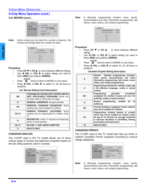 Page 2018 z
V-CHIP MENU OPERATION
ENGLISH
V-Chip Menu Operation (cont.)
U.S. MOVIES (cont.) 
Note:Some movies are not rated for a variety of reasons. Old
movies and foreign films are usually not rated.     
Procedure
• Press CH T or CH Sto move between different ratings.
• Use WVOLor VOLX to select ratings you want to
block (RED) and unblock (GREEN).
• Press  twice to return to MODE in Lock menu.
• Press WVOLor VOLXto select 12, 24, 48 hours or
ALWAYS.
U.S. Movies Rating Chart Description
CANADIAN ENGLISH
The...