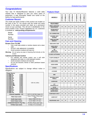 Page 5CONGRATULATIONS
3 z
ENGLISH
Congratulations
Your new TV Monitor/Receiver features a solid state
chassis that is designed to give you many years of
enjoyment. It was thoroughly tested and tuned at the
factory for best performance.
Customer Record
The model and serial number of this product are located on
the back of the TV. You should note the model and serial
number in the space provided and retain as a permanent
record of your purchase. This will aid in identification in the
event of theft or loss....