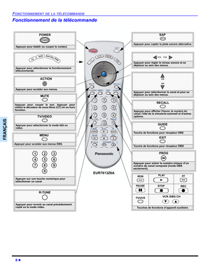 Page 588 z
FONCTIONNEMENT DE LA TÉLÉCOMMANDE
FRANÇAIS
Fonctionnement de la télécommande
EUR7613Z6A
               POWER
Appuyer pour établir ou couper le contact.
POWER
MUTE 
Appuyer pour couper le son. Appuyer pour
mettre le décodeur de sous-titres (CC) en ou hors
fonction
.
SAP
 
Appuyer pour capter la piste sonore alternative.
TV/VIDEO 
Appuyer pour sélectionner le mode télé ou 
vidéo.
Appuyer pour sélectionner le fonctionnement 
télécommandé.
  TV VCRD
B
S/
C
BL D
VD
ACTION
Appuyer pour accéder aux...