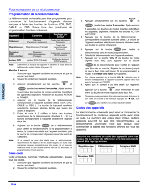 Page 6010 z
FONCTIONNEMENT DE LA TÉLÉCOMMANDE
FRANÇAIS
Programmation de la télécommande
La télécommande universelle peut être programmée pour
commander le fonctionnement dappareils dautres
marques à laide des touches de fonctions VCR, DVD,
CABLE, ou DBS. Suivre lune des procédures de
programmation données ci-dessous.
Nota:Déterminer la marque de lappareil et identifier le code dans les
tableaux des codes (situés à la page 11).
Marche à suivre
1. Sassurer que lappareil auxiliaire est branché et que le
contact...