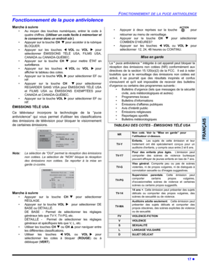 Page 67FONCTIONNEMENT DE LA PUCE ANTIVIOLENCE
17 z
FRANÇAIS
Fonctionnement de la puce antiviolence
Marche à suivre 
• Au moyen des touches numériques, entrer le code à
quatre chiffres. (Utiliser un code facile à mémoriser et
le conserver dans un endroit sûr.)
• Appuyer sur la touche CHT pour accéder à la rubrique
BLOQUER.
• Appuyer sur les touches WVOLou VOL X pour
sélectionner ÉMISSIONS TÉLÉ USA, FILMS USA,
CANADA ou CANADA-QUÉBEC.  
• Appuyer sur la touche CHT pour mettre ÉTAT en
surbrillance.
• Appuyer sur...