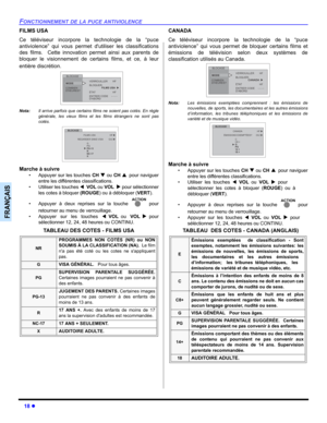 Page 6818 z
FONCTIONNEMENT DE LA PUCE ANTIVIOLENCE
FRANÇAIS
FILMS USA
Ce téléviseur incorpore la technologie de la “puce
antiviolence” qui vous permet dutiliser les classifications
des films.  Cette innovation permet ainsi aux parents de
bloquer le visionnement de certains films, et ce, à leur
entière discrétion.
 
Nota:Il arrive parfois que certains films ne soient pas cotés. En règle
générale, les vieux films et les films étrangers ne sont pas
cotés.     
Marche à suivre
• Appuyer sur les touches CH T ou CH...