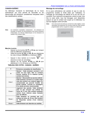 Page 69FONCTIONNEMENT DE LA PUCE ANTIVIOLENCE
19 z
FRANÇAIS
CANADA-QUÉBEC
Ce téléviseur incorpore la technologie de la puce
antiviolence qui vous permet de verrouiller ou de
déverrouiller les émissions canadiennes françaises selon
des classifications variées.     
Nota:Les émissions exemptées comprennent : les émissions de
nouvelles, de sports, les documentaires et les autres émissions
d’information, les tribunes téléphoniques et les émissions de
variété et de musique vidéo.     
Marche à suivre
• Appuyer sur...